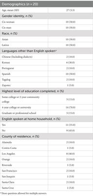 Navigating a climate of administrative burden: the perspectives of young adult undocumented immigrants in applying for COVID-19 disaster relief assistance for immigrants in California